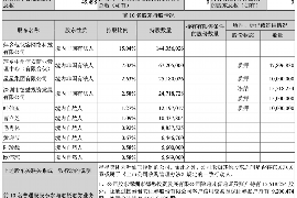 为上海王女士顺利拿回货款